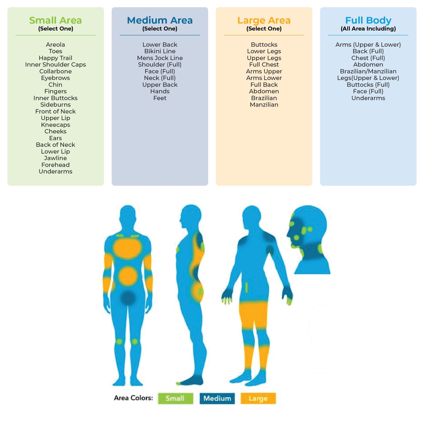 Service Voucher - Six (6) Laser Hair Removal Treatments for Medium Area